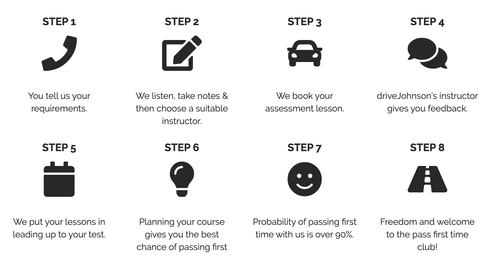 What Are Intensive Driving Lessons?​